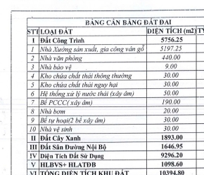 CHO THUÊ XƯỞNG DT 5.200m2 ( cho Sản xuất viên nén) Tân Uyên Bình Dương Cũ HCM 